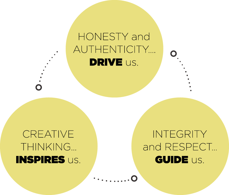 brand chart